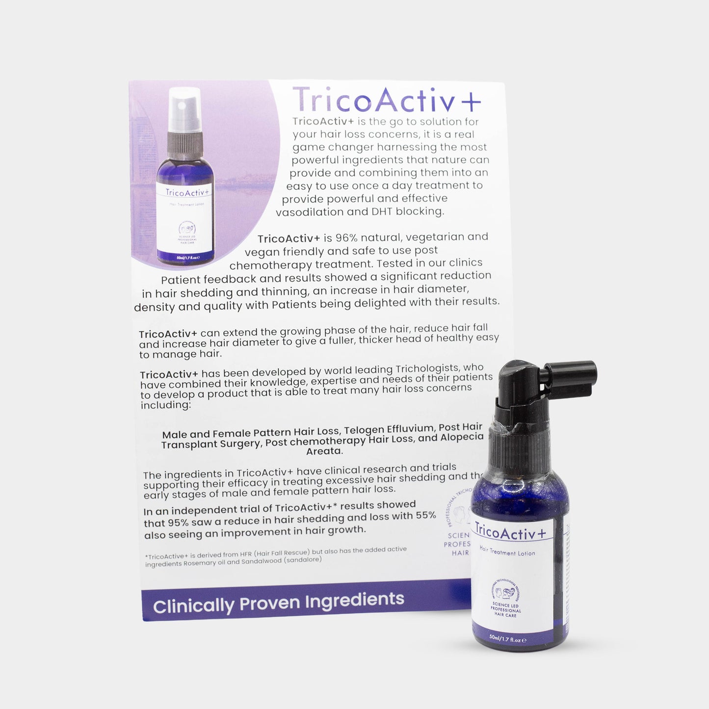 TricoActiv+ Lotion